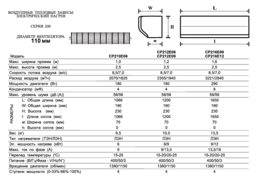 Тепловая завеса General Climate KEH-43 (6 kWt) (CP210E06 K)